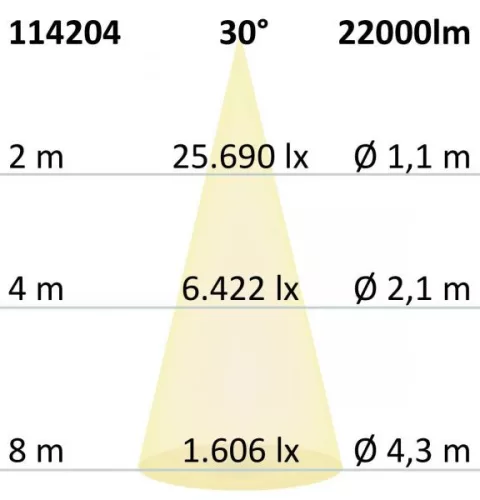LED csarnoklámpa lineáris SK 150 W, IP65, fehér, semleges fehér, 30°, 1-10 V dimmelheto