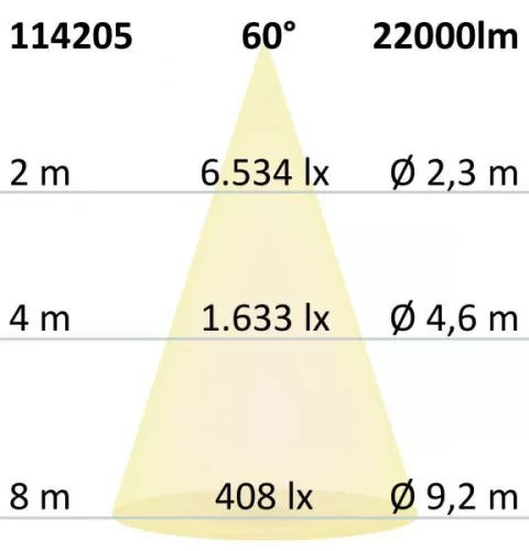 LED csarnoklámpa lineáris SK 150 W, IP65, fehér, semleges fehér, 60°, 1-10 V dimmelheto
