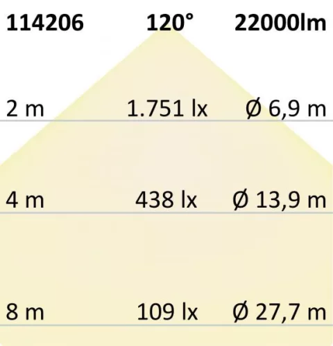 LED csarnoklámpa lineáris SK 150 W, IP65, fehér, semleges fehér, 120°, 1-10 V dimmelheto