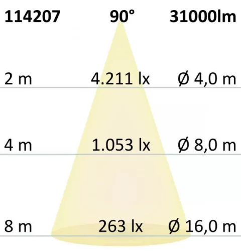 LED csarnoklámpa lineáris SK 240 W, IP65, fehér, semleges fehér, 90°, 1-10 V dimmelheto