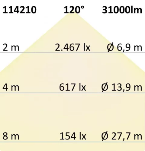 LED csarnoklámpa lineáris SK 240 W, IP65, fehér, semleges fehér, 120°, 1-10 V dimmelheto