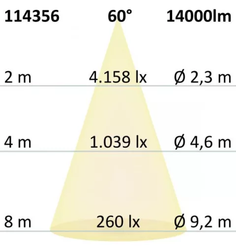 LED csarnoklámpa lineáris SK, 100 W, IP65, fehér, semleges fehér, 60°, 1-10 V dimmelheto