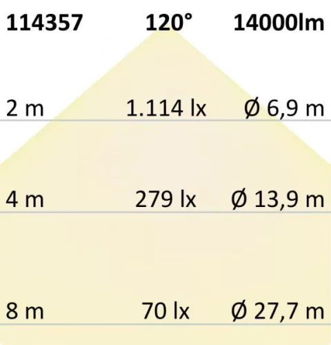 LED csarnoklámpa lineáris SK, 100 W, IP65, fehér, semleges fehér, 120°, 1-10 V dimmelheto