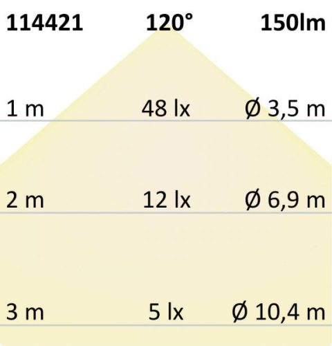 LED vészvilágítás / menekülési út jelzofény, UNI4, Autotest, 4W, IP65, X0AEFG180