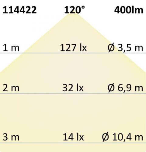 LED vészvilágítás / menekülési út jelzofény, UNI7, Autotest, 7W, IP65, X0AEFG180