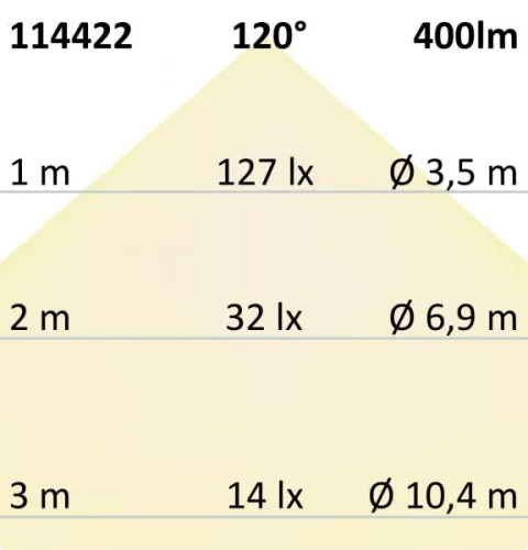 LED vészvilágítás / menekülési út jelzofény, UNI7, Autotest, 7W, IP65, X0AEFG180
