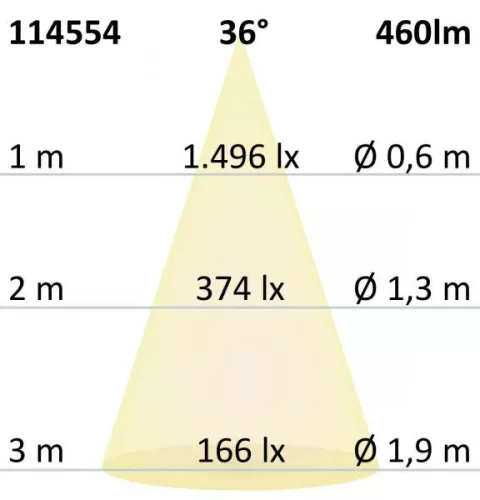 Gu10 Teljes Spektrumú Led Reflektorfényszóró 5,5W Toq, 36 °, 4000K, Tompítható