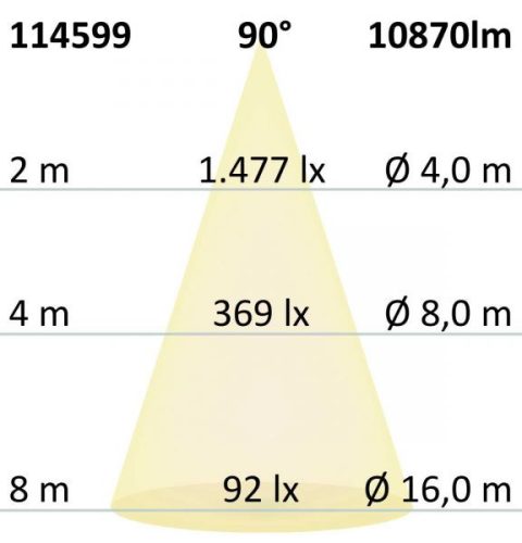 HE75, 4000K, 1-10V-os Street Street Light LED fényvisszaverheto napfény- és mozgásvezérlovel