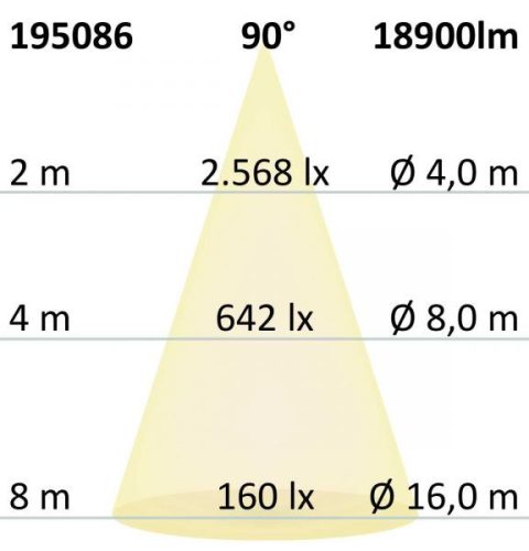Távirányító a LED Street Light HE75 / HE115 fény és mozgásérzékelohöz
