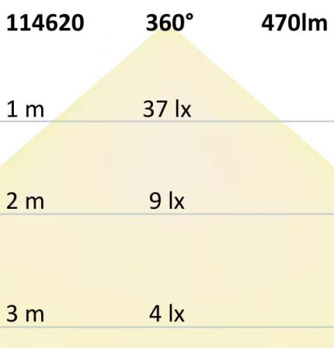 R7s SLIM LED fényforrás, 6W, L: 78mm, dimmelheto, meleg fehér