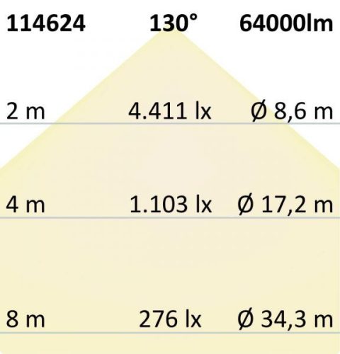 LED reflektor 450W,130x25 ° aszimmetrikus, billentheto modul,1-10 V-os dimmelheto, seml fehér,IP66