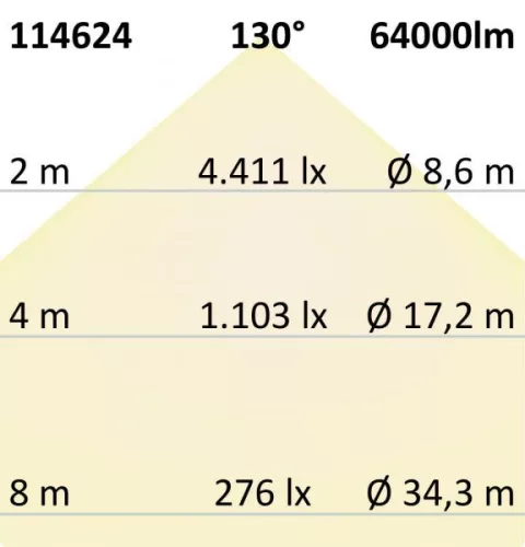 LED reflektor 450W,130x25 ° aszimmetrikus, billentheto modul,1-10 V-os dimmelheto, seml fehér,IP66