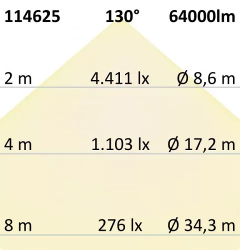 LED reflektor 450W,130x40 ° aszimmetrikus, billentheto modul,1-10 V-os dimmelheto, sem fehér, IP66