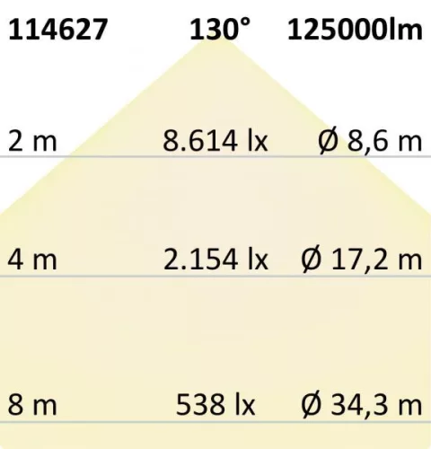 LED reflektor 900W, 130x40 ° aszimmetrikus, billentheto modul,1-10V-os dimmelheto,sem fehér, IP66