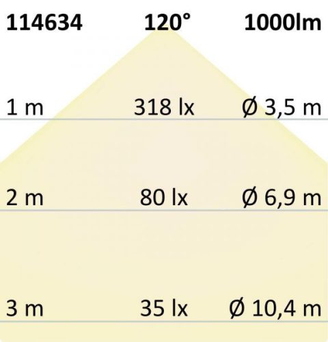 LED CRI919 / 940-MiniAMP flexibilis szalag, 24 V, 10 W, fehér dinamikus, 250 cm