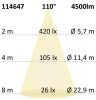 3-fázisú lineáris fény 1200mm, 40W, semleges fehér, fehér