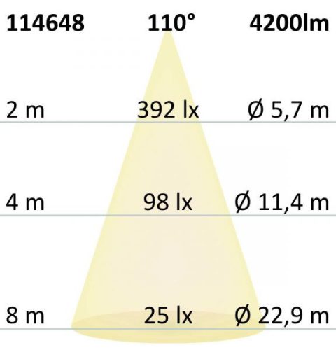 3-fázisú lineáris fény 1200mm, 40W, meleg fehér, fekete