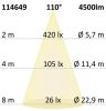3-fázisú lineáris fény 1200mm, 40W, semleges fehér, fekete