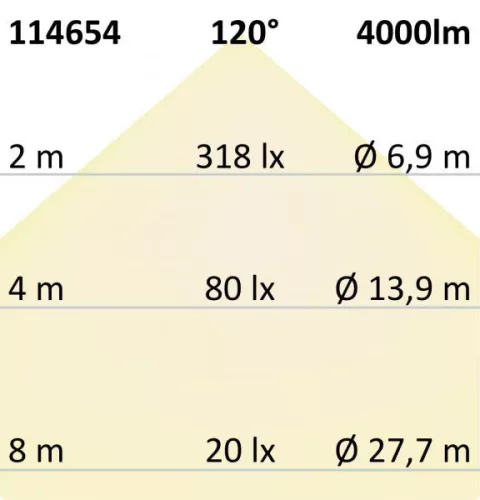 LED lineáris lámpa HP 120cm IP69K, 35W, 4000K