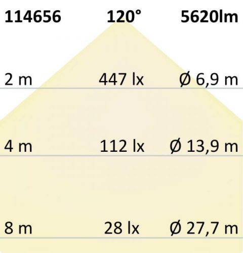 LED lineáris lámpa HP 150cm IP69K, 50W, 4000K