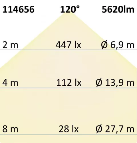 LED lineáris lámpa HP 150cm IP69K, 50W, 4000K