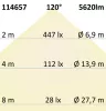 LED lineáris lámpa HP 150cm IP69K, 50W, 5000K