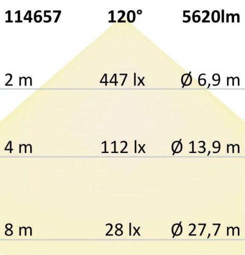 LED lineáris lámpa HP 150cm IP69K, 50W, 5000K