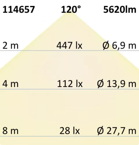 LED lineáris lámpa HP 150cm IP69K, 50W, 5000K