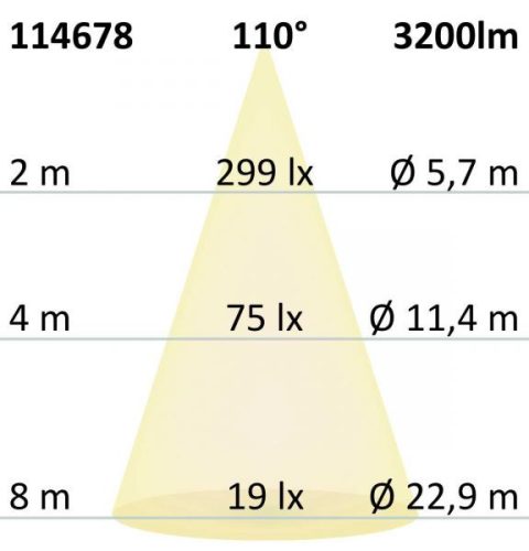 LED mennyezeti lámpatest PRO fehér, 30W, kerek, 300mm, ColorSwitch 2700K|3000K|4000K, dimmelheto