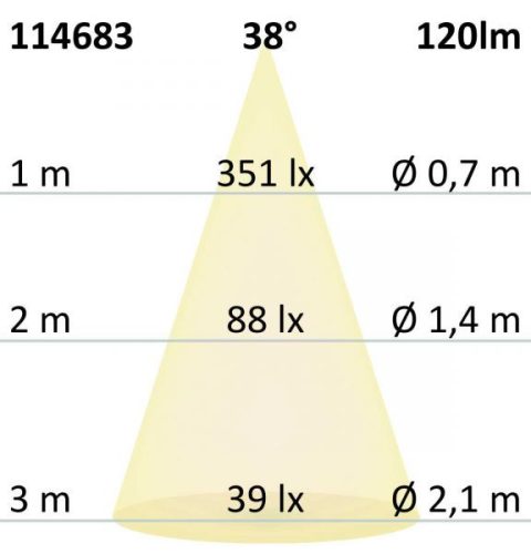 LED süllyesztett fali lámpa Sys-Wall68 MiniAMP 24V, 3W, IP44, 4000K,inkl.vakolatdoboz (fedél nélkül)