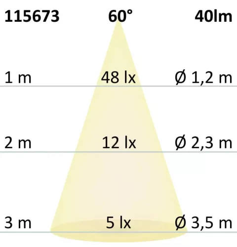 LED Padlóba süllyesztett lámpa, kerek 1SIDE 60mm, fekete, 12-24V, IP67, 3W, 60°, meleg fehér
