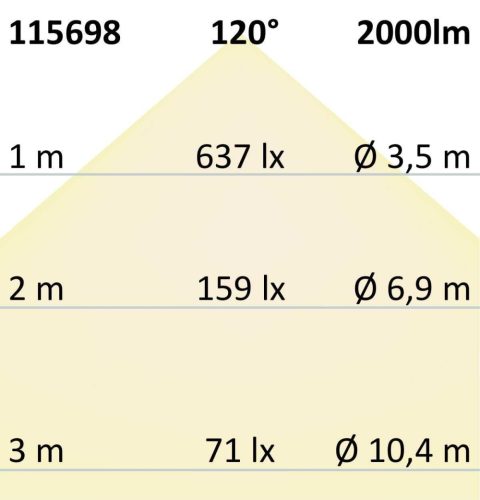 LED CRI923/960 Lineáris10 CCT flexibilis szalag 24V DC, 10W ww + 10W kw, IP20, 5m tekercs, 240 LED/m