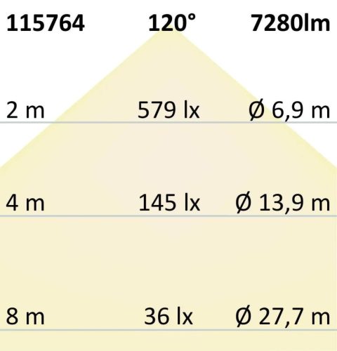 LED Por és páramentes robbanásbiztos lámpatest ATEX II 150cm, 54W, IP66, semleges fehér IK10