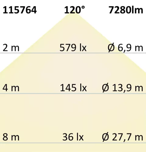 LED Por és páramentes robbanásbiztos lámpatest ATEX II 150cm, 54W, IP66, semleges fehér IK10