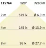 LED Por és páramentes robbanásbiztos lámpatest ATEX II 150cm, 54W, IP66, hideg fehér. IK10