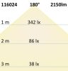 LED pálca Backlight 865, 1175mm, 180° lencse, 24V, 16W, IP20, hideg fehér, dimmelhető, T5-T8 fénycső helyett