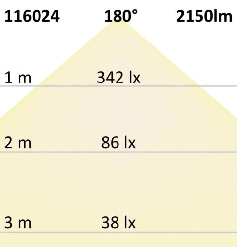 LED pálca Backlight 840, 1175mm, 180° lencse, 24V, 16W, IP20, semleges fehér, dimmelhető, T5-T8 fénycső helyett