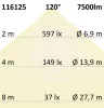 LED lineáris lámpa HP 150cm, IP69K, 48W, 155lm/W, 4000K, IK10 ütésálló, nagynyomással, gőzzel tisztítható