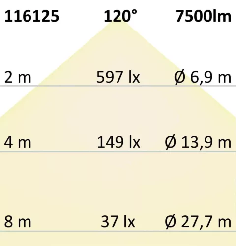 LED lineáris lámpa HP 150cm, IP69K, 48W, 155lm/W, 4000K, IK10 ütésálló, nagynyomással, gőzzel tisztítható