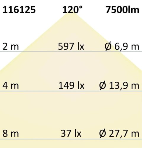 LED lineáris lámpa HP 150cm, IP69K, 48W, 155lm/W, 6000K, IK10 ütésálló, nagynyomással, gőzzel tisztítható