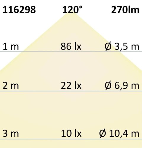 LED NeonPRO930 Custom flexibilis szalag B04H08, 24V DC, 10W, IP67, 3000K, 5m, 180 LED/m, klipszekkel