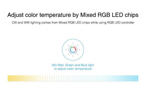 2,4G MiLight RGB vezérlő FUT037S