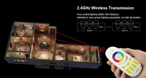 2,4G MiLight 4 zónás RGBW távirányító FUT096