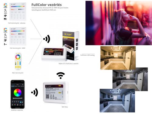 MiLight B4 RGB+CCT fali vezérlő
