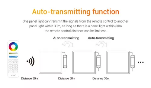 MiLight LED panel 20W RGB+CCT 295x295x12mm