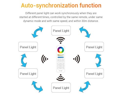 MiLight LED panel 20W RGB+CCT 295x295x12mm
