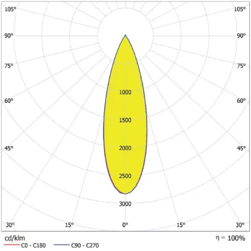 Osram LED fényvető AC 36600lm 5700K fekete-ház alumínium IP65 Eco HP Flood LEDVANCE