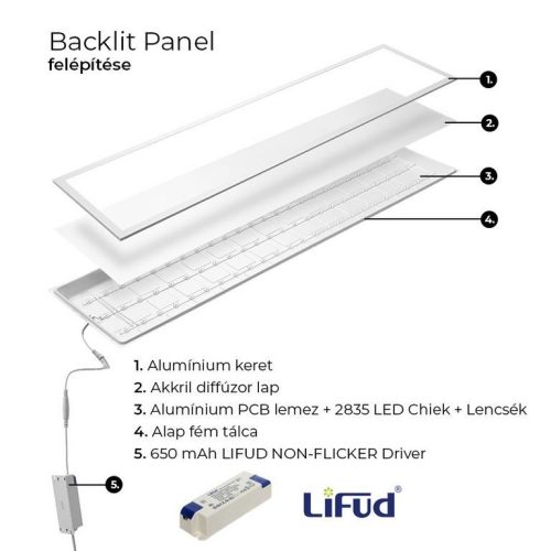 ASALITE PRÉMIUM LED PANEL BACKLIT 120X30CM 25W 4000K (4000 LUMEN) LFUD DRIVER
