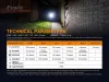 Fenix Light Elemlámpa E03R LED, kulcstartóra szerelhető mini lámpa
