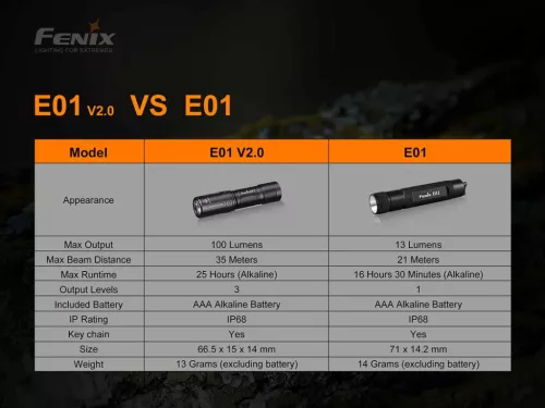 Fenix Light Elemlámpa E01 V2.0 LED Fekete